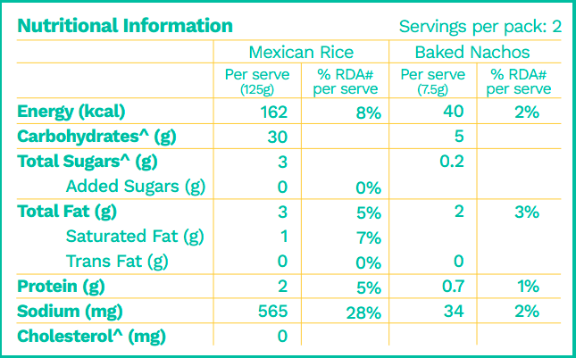 Nutritional Information Mexican Rice & Nachos