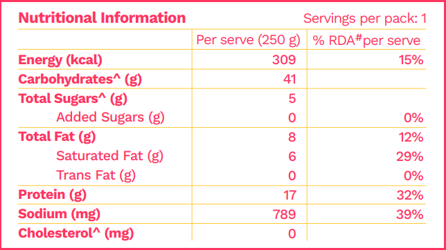 Nutritional Information Spicy Arrabbiata Pasta